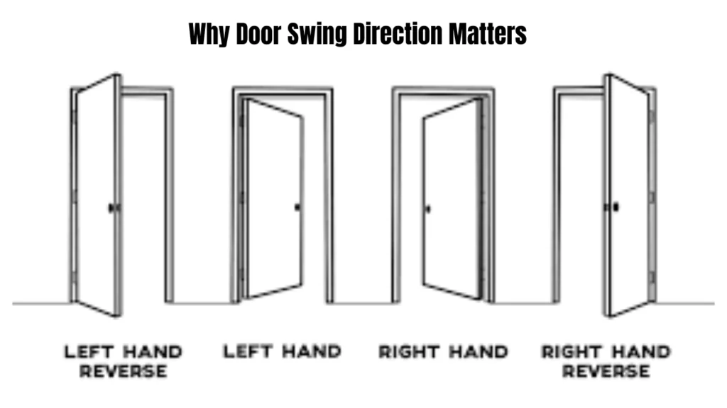 How to Determine Door Swing Direction or Handing